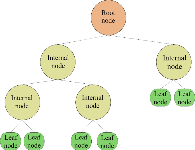 Reliable predictive frameworks for thermal conductivity of ester biofuels using artificial intelligence approaches
