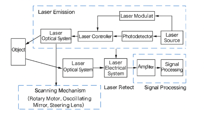 Safety optimization of grab unloaders based on machine vision and 3D coordinate system reconstruction
