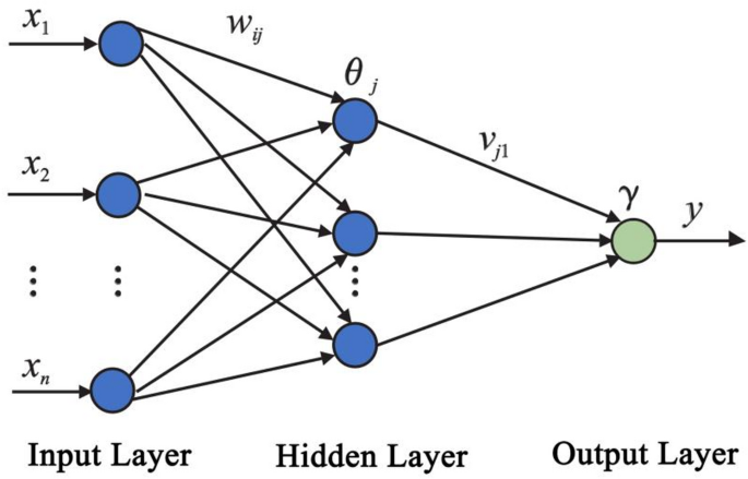 Enhanced backpropagation neural network accuracy through an improved genetic algorithm for tourist flow prediction in an ecological village