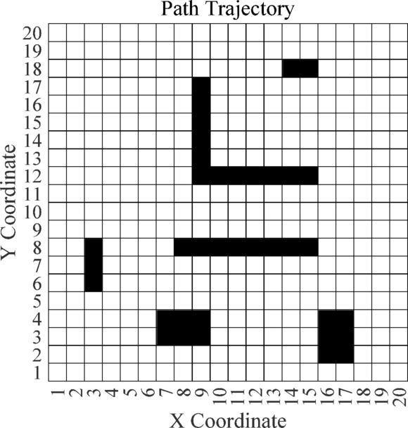 Path planning for autonomous vehicles based on the improved ant colony algorithm