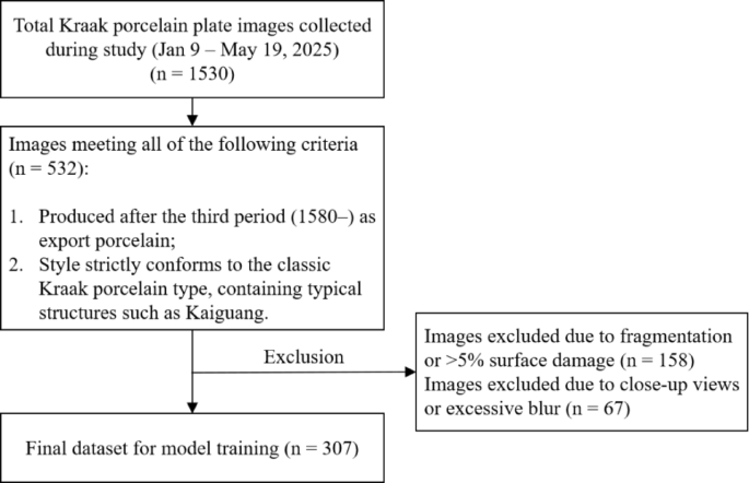 Kraak porcelain decorative pattern restoration using generative AI: a pilot study