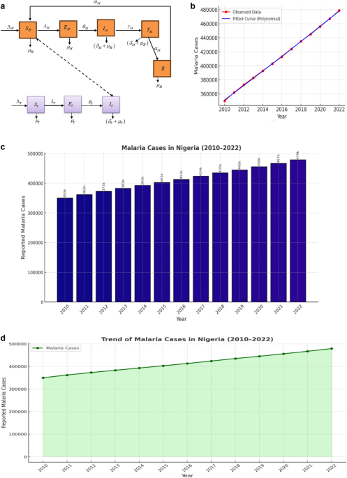 Analysis of fractional-order model for the transmission dynamics of malaria via Caputo–Fabrizio and Atangana–Baleanu operators