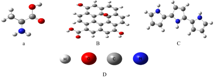 On the analyses of graphene oxide/polypyrrole/zinc oxide nanocomposites