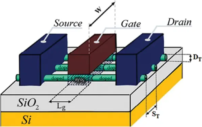 Energy efficient approximate compressor architectures for high performance image multiplication in CNTFET technology