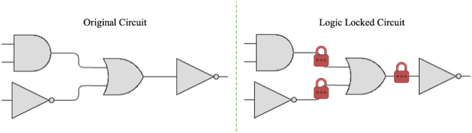 Enhancing virtual physically unclonable function security through neuron-criticality analysis and lightweight encryption