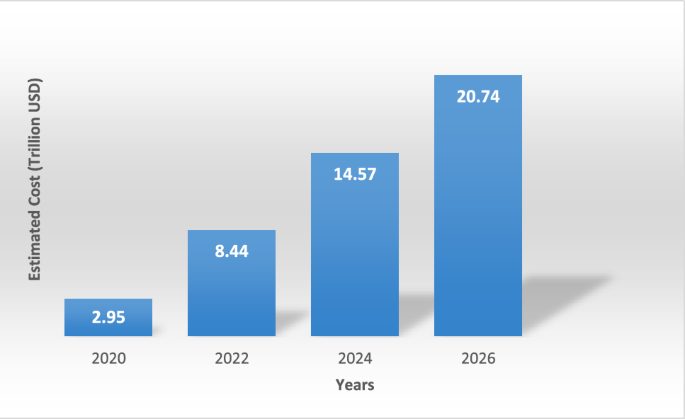 Robust IoT security using isolation forest and one class SVM algorithms