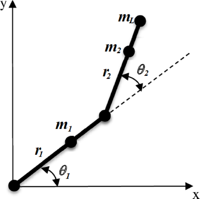 Robust control of robot manipulator dynamics with two stages algorithm of optimal and integral sliding mode approaches