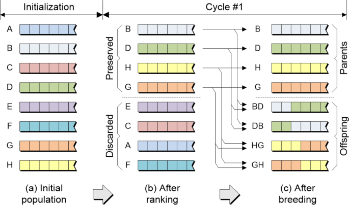 Hybrid GA-SQP neural network frame for solving english language learning