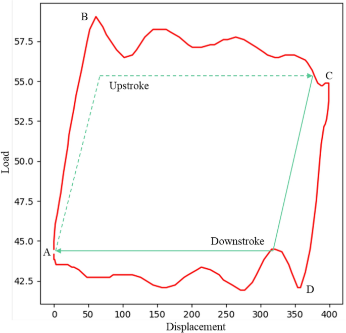 Enhancing pumping unit diagnosis with similarity splicing data augmentation and wavelet denoising
