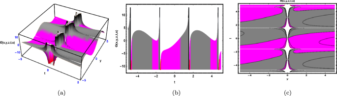 Exploration of nonclassical symmetries and exact solutions to the (4+1)-dimensional Boiti–Leon–Manna–Pempinelli equation