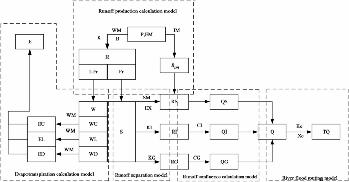 Parameter calibration of the conceptual rainfall–runoff model based on improved quadratic interpolation optimization