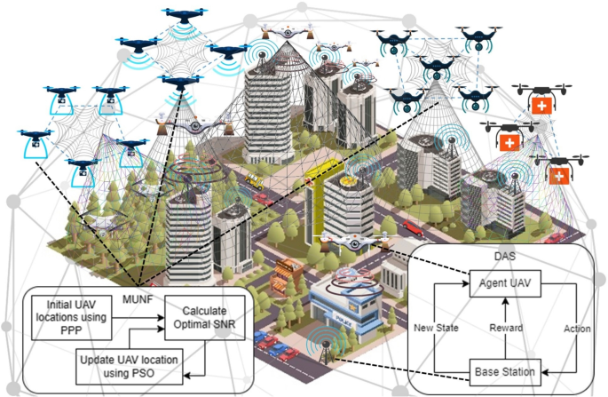 UAV-asisted IoT network framework with hybrid deep reinforcement and federated learning