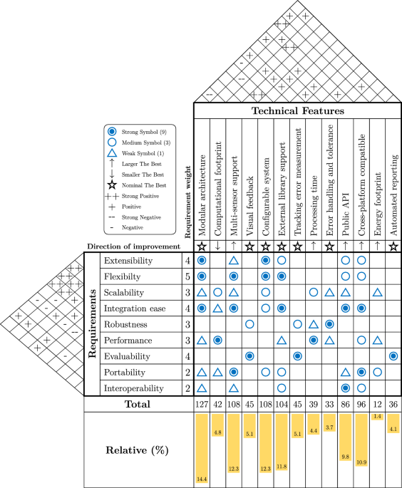 MOTT modular optical tool tracking framework enabling efficient benchmarking