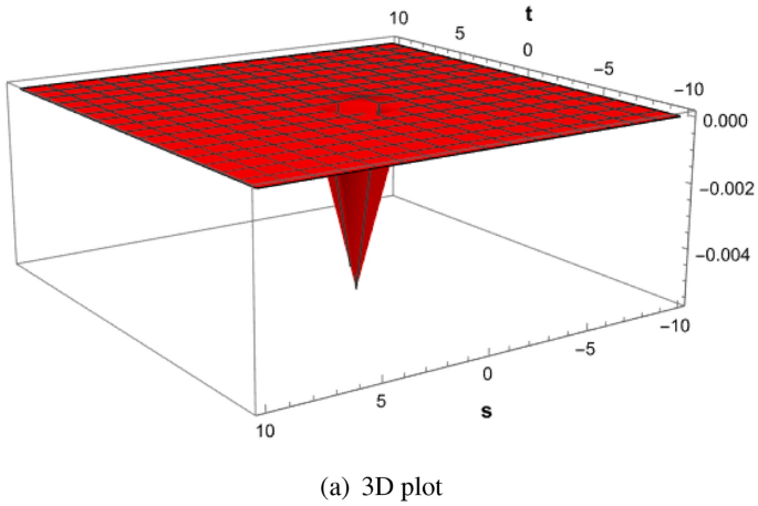 Dromion solutions for system of ion sound and Langmuir waves using truncated Painlevé approach
