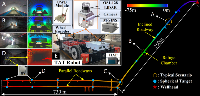 Research on multimodal data enhanced SLAM algorithm for global mapping of underground coal mines