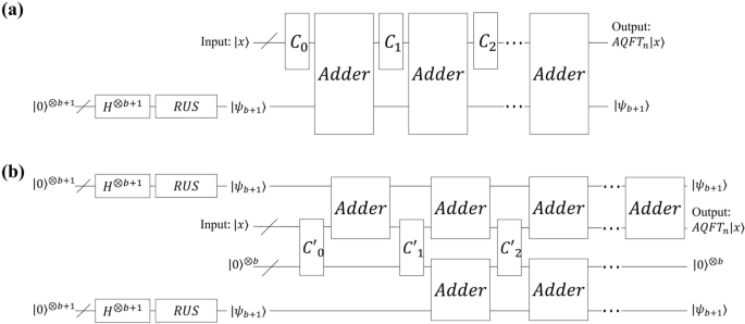 Reducing T-count and T-depth in approximate quantum Fourier transform circuits