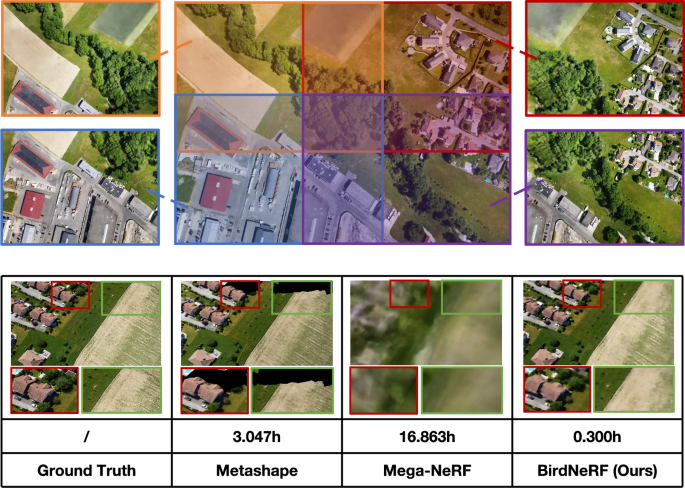 BirdNeRF: fast neural reconstruction of large-scale scenes from aerial imagery