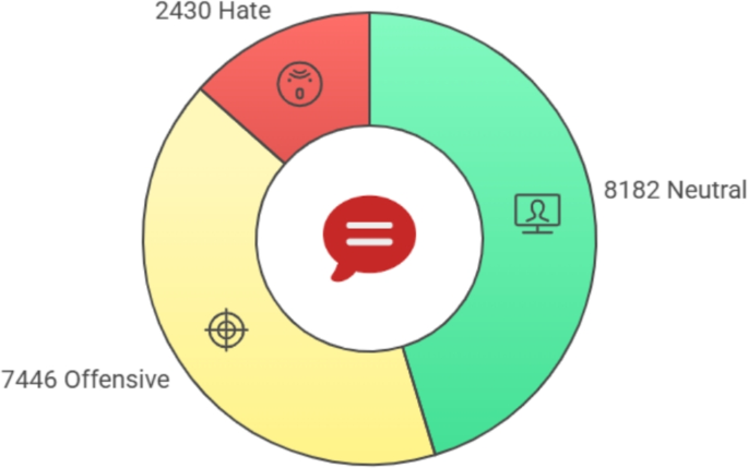 Enhancing Urdu hate speech detection through differential transfer learning and adaptive loss functions