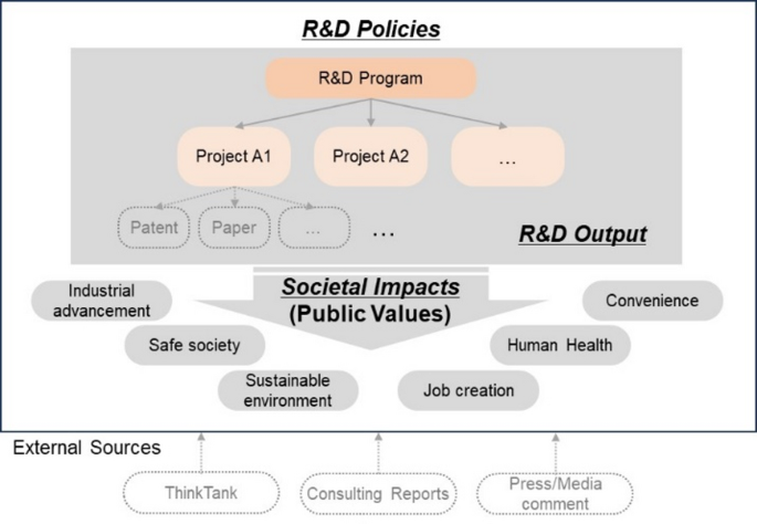 Public values in public R&D through natural language processing