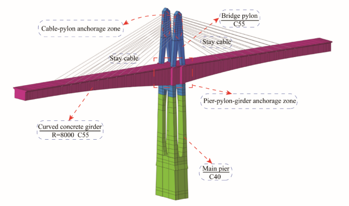 Study on the spatial mechanical behavior of the cable tower anchorage zone in long-span curved T-shaped rigid-frame extradosed bridge for high-speed railway