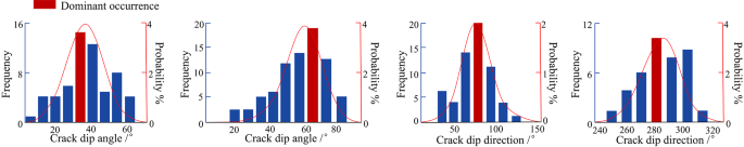 Study on roof partition fracture based on dominant primary fracture