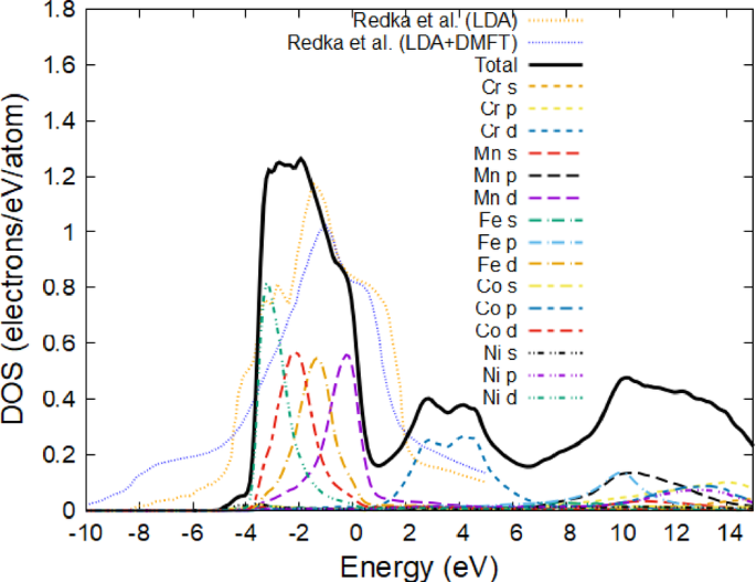 Thermodynamic properties of CrMnFeCoNi high entropy alloy at elevated electronic temperatures