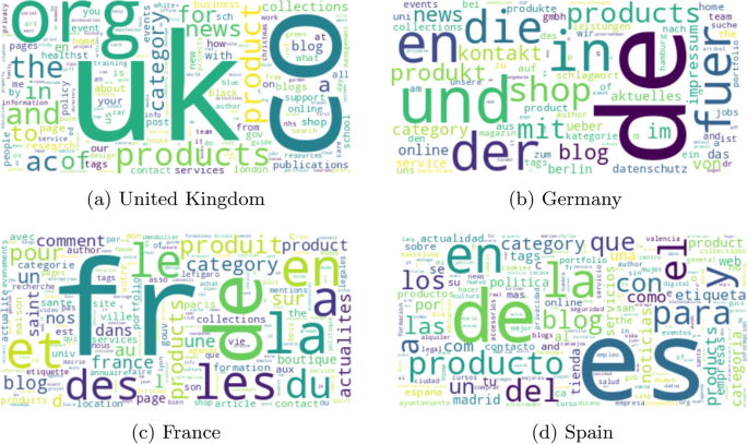 Phishing detection on webpages in European non-English languages based on machine learning