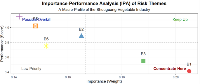 A knowledge-informed neural network integrating fuzzy AHP and PCA for SME credit risk assessment