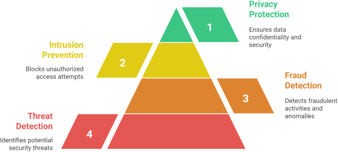 A scalable cloud-integrated AI platform for real-time optimization of EV charging and resilient microgrid energy management