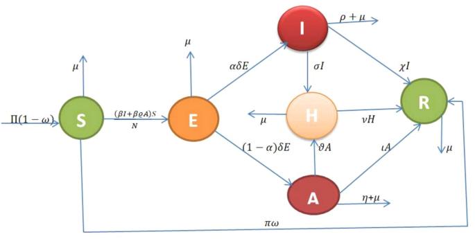 Optimal control and economic evaluation of diphtheria disease model with booster immunization and hospitalization