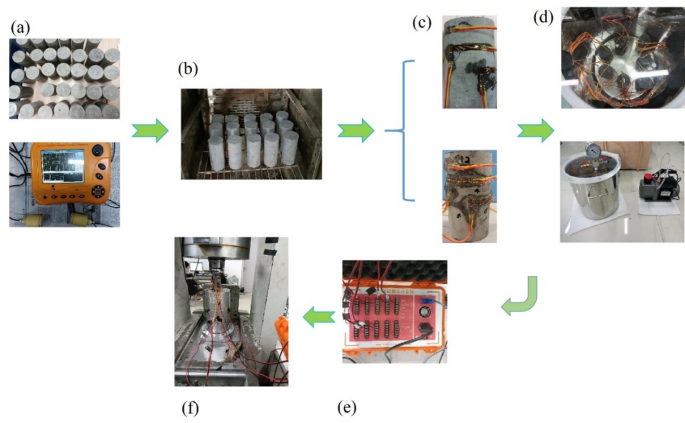 Experimental investigation on deformation behavior and failure modes of limestone under coupled effects of water content and end friction