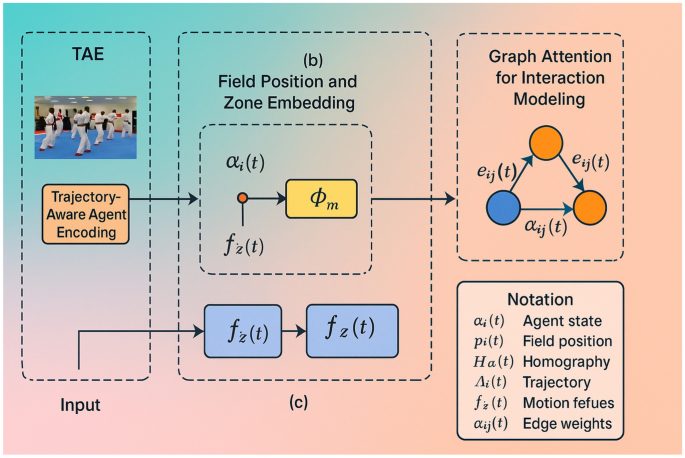 Research on the impact of explosive martial arts training on emotion regulation and attention based on questionnaire data