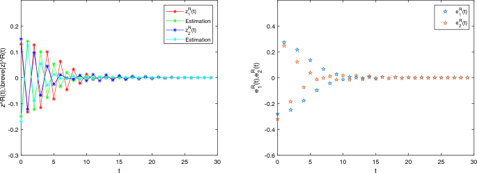 Discrete-time Mittag–Leffler state estimation for fractional-order quaternion memristive neural networks