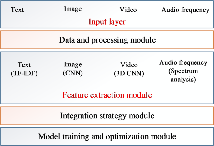 Impact of talent cultivation model for industry education integration in vocational education by artificial intelligence and BPNN