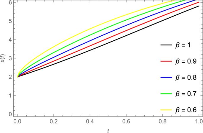 A qualitative study on the stability and existence of solutions in a fractional-order water pollution model via the predictor–corrector approach