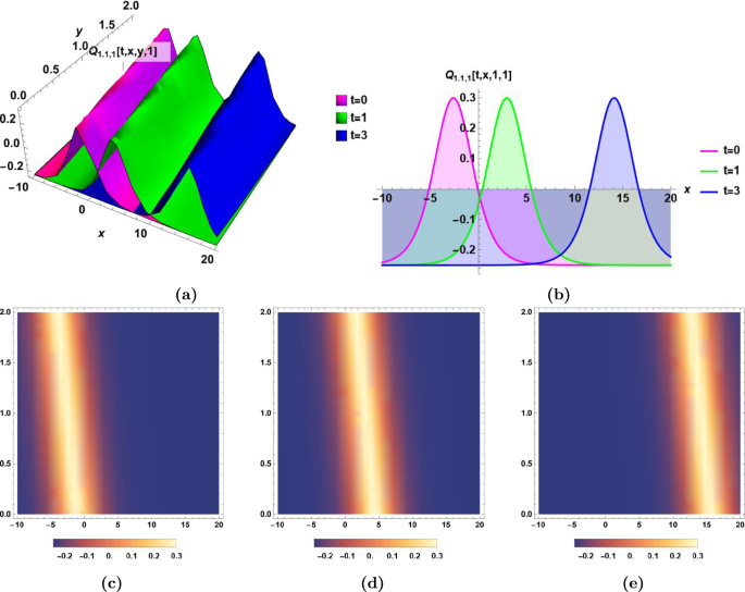 Exploring novel soliton, wave solutions, and modulation instability analysis for the (3+1)-dimensional KP-SKR equation using the improved generalized Riccati equation mapping approach
