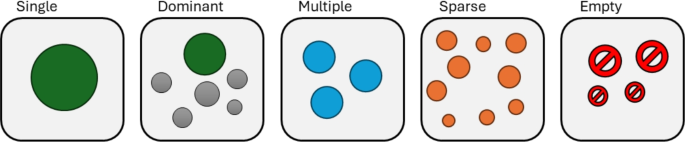 A comprehensive framework for solution space exploration in community detection
