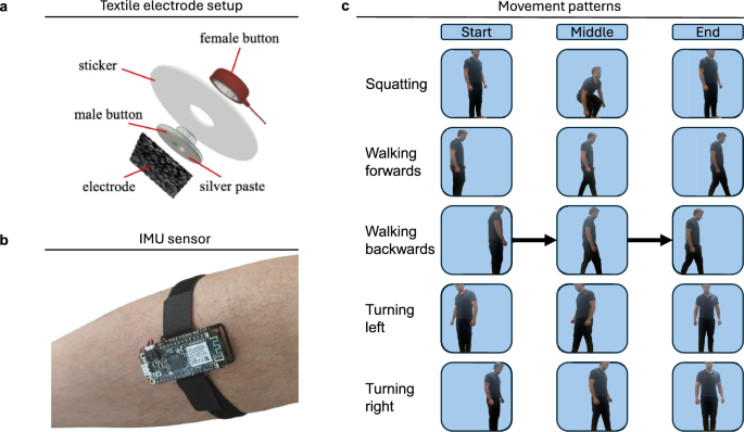 Deep learning for motion classification in ankle exoskeletons using surface EMG and IMU signals