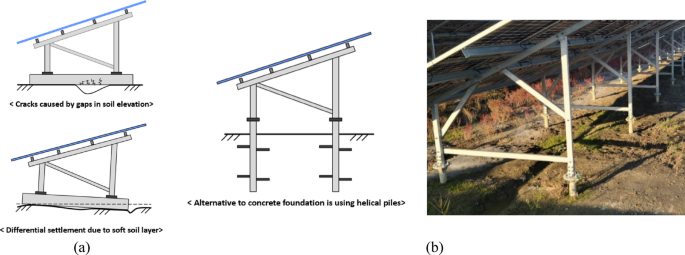 Optimization and field validation of laterally loaded helical piles for solar farm infrastructure projects