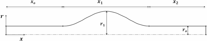 Numerical simulation of red blood cells migration and platelets margination for blood flow in micro-vessels with fusiform aneurysms