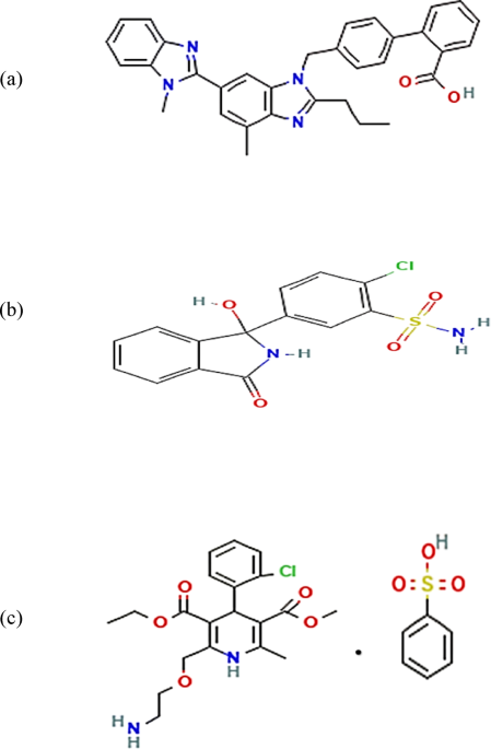 Univariate and multivariate signal processing spectrophotometric determination of an antihypertensive combination in line with the United Nations sustainable development goals