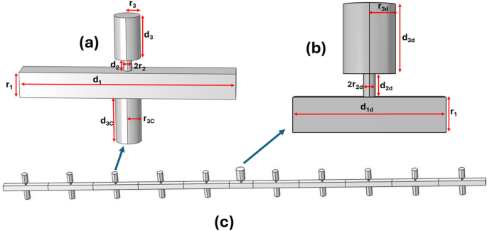 Novel Helmholtz resonators parallel to lateral closed resonators for sensing applications