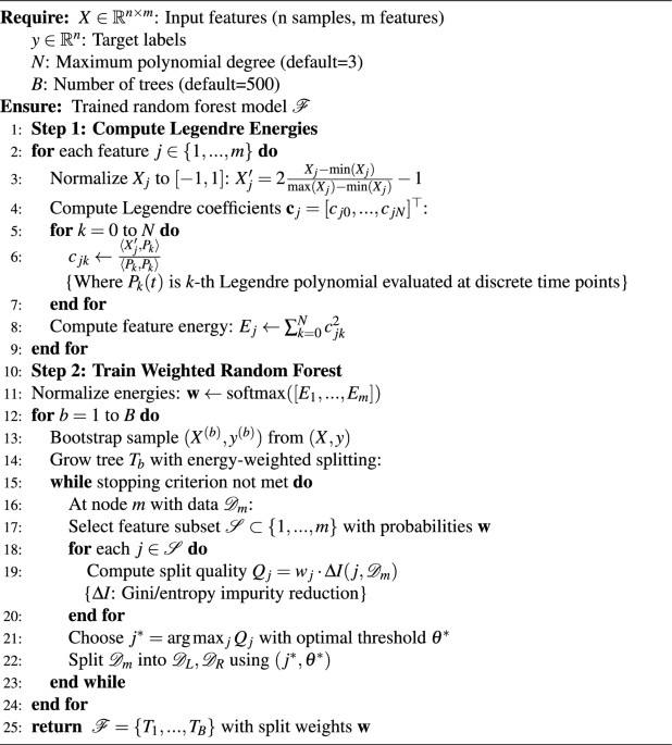 Legendre polynomial transformation and energy-weighted random forests for sequential data classification