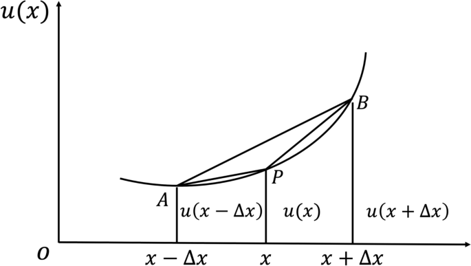 Parameter identification for PDEs using sparse interior data and a recurrent neural network