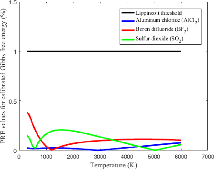 Nonempirical models for assessing thermal properties of nonlinear triatomic molecules of the form XY₂