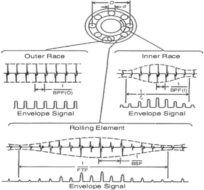 Lightweight bearing fault diagnosis via decoupled distillation and low rank adaptation
