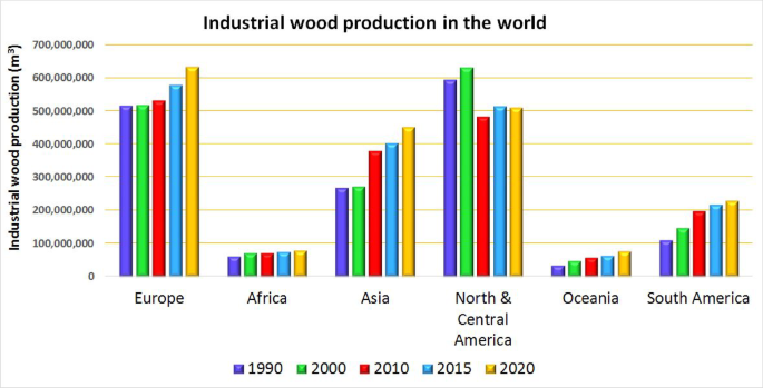 Evaluating the effectiveness of the forest pests and diseases control methods on the industrial wood production using deep learning