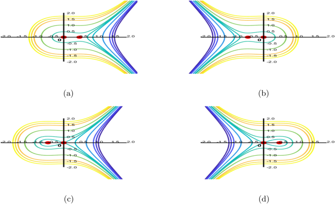 Dynamical description and analytical study of traveling wave solutions for generalized Benjamin-Ono equation