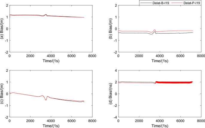 Single-base station positioning for photovoltaic power plant inspection UAVs based on PPP-B2b signal