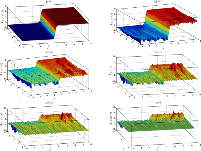 Identification of stochastic optical solitons in a generalized NLSE characterized by fourth order dispersion and weak nonlocality